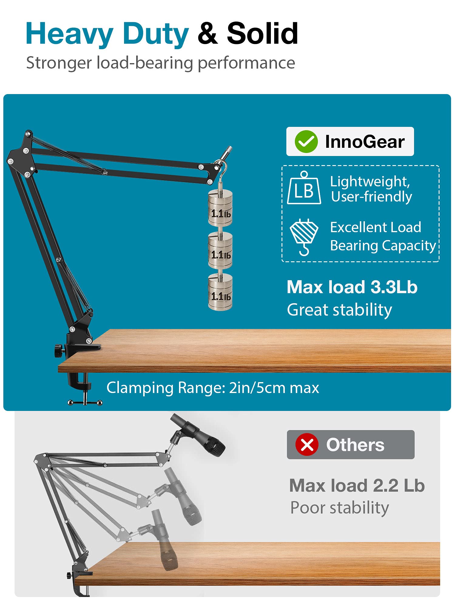InnoGear Microphone Arm, Upgraded Mic Arm Microphone Stand Boom Suspension Stand with 3/8