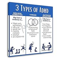 RUIUIPTG 3 Types of ADHD Poster Children's ADHD Poster (2) Canvas Painting Wall Art Poster for Bedroom Living Room Decor 12x12inch(30x30cm) Frame-style