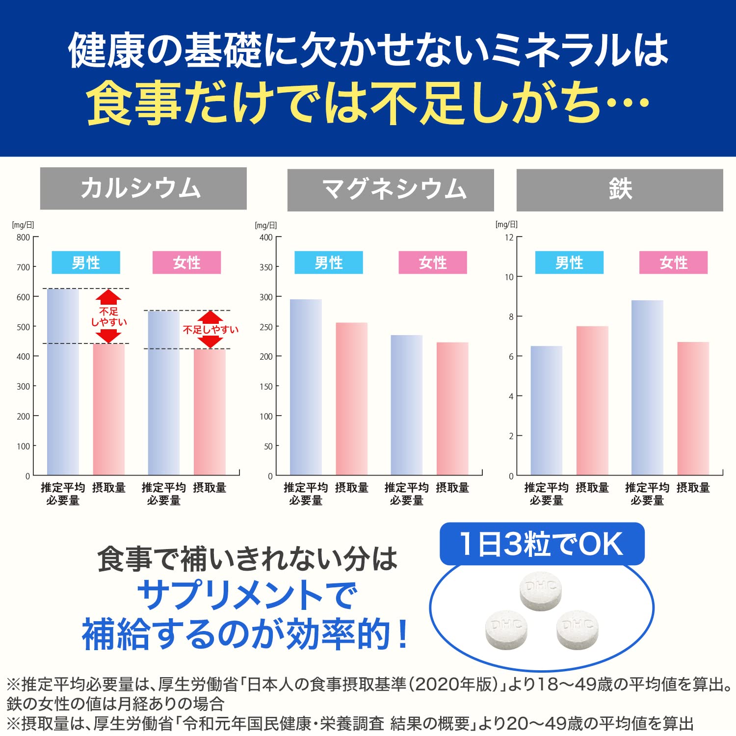 Mua DHC マルチミネラル 90日分 trên Amazon Nhật chính hãng 2022 | Fado