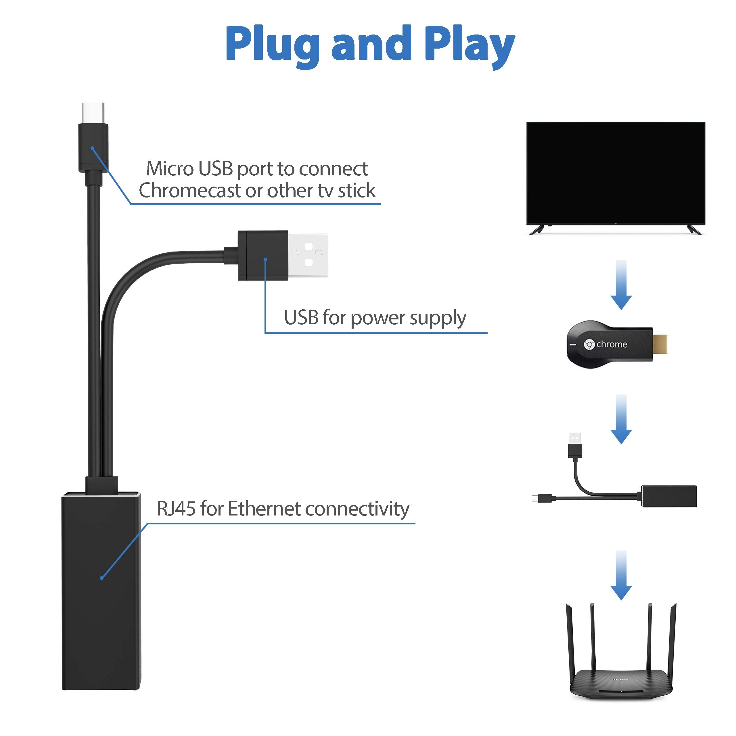 Belkertech Ethernet Adapter, USB Network Adapter/Micro USB to Rj45 Ethernet Adapter, USB to Rj45 Cable for Fire TV Stick, All-New Fire TV, Chromecast Ultra Audio Etc