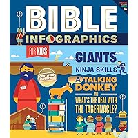 Bible Infographics for Kids: Giants, Ninja Skills, a Talking Donkey, and What's the Deal with the Tabernacle? Bible Infographics for Kids: Giants, Ninja Skills, a Talking Donkey, and What's the Deal with the Tabernacle? Hardcover