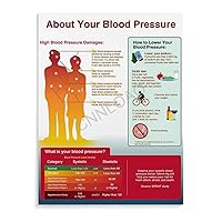 CNNLOAO Physical Health Knowledge Normal Blood Pressure And Hypertension Guideline Poster (11) Canvas Poster Bedroom Decor Office Room Decor Gift Unframe-style 12x16inch(30x40cm)