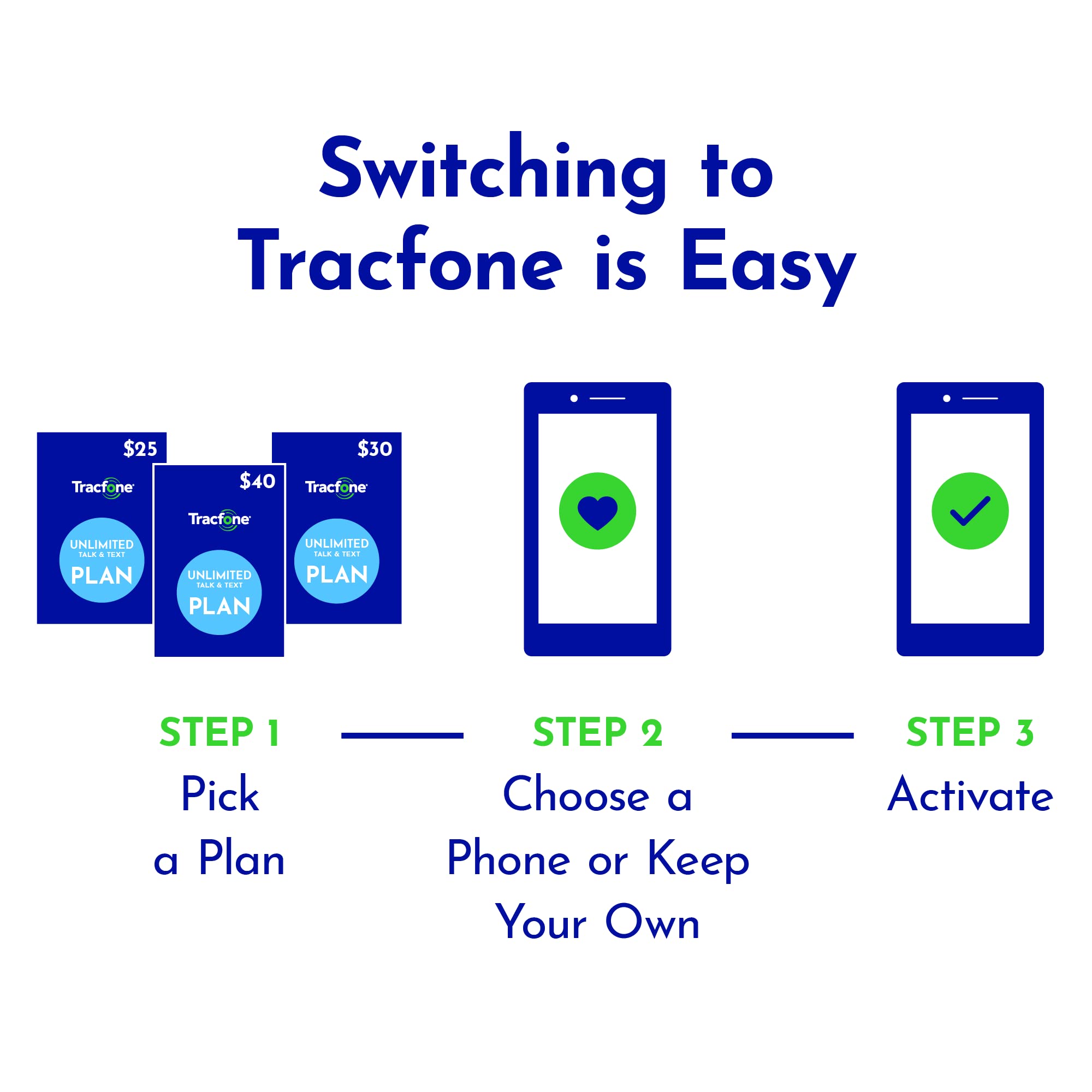 Tracfone Smartphone Only Airtime Service Card - 500 Minutes - 1000 Texts - 500 mb data