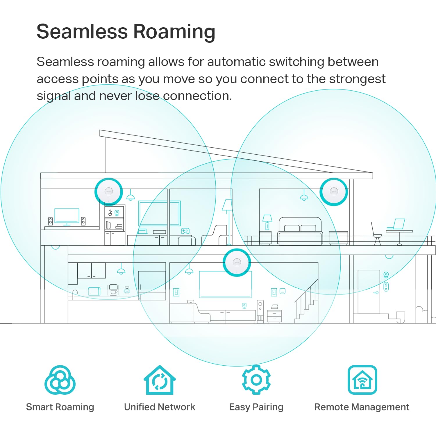 TP-Link EAP670 V2 | Omada WiFi 6 Ultra- Slim AX5400 Wireless 2.5G Ceiling Mount Access Point | Support Mesh, OFDMA, Seamless Roaming, HE160 & MU-MIMO | SDN Integrated | Cloud Access & Omada App | PoE+