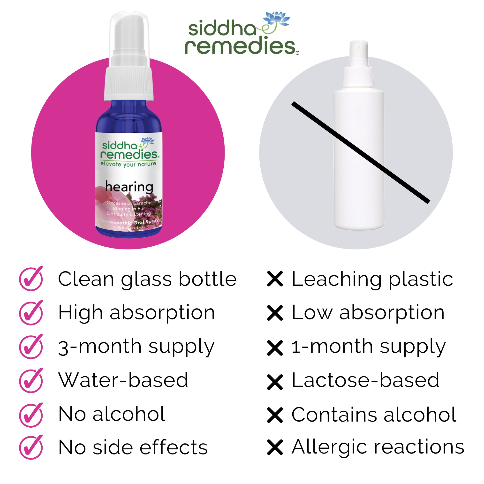 Siddha Remedies Hearing | Ear Ache Medicine for Adult Ear Pain | Homeopathic Medicine for Earache, Ear Ringing, Difficulty Listening & Buzzing in Ear | Non GMO, Alcohol, Gluten, and Sugar Free