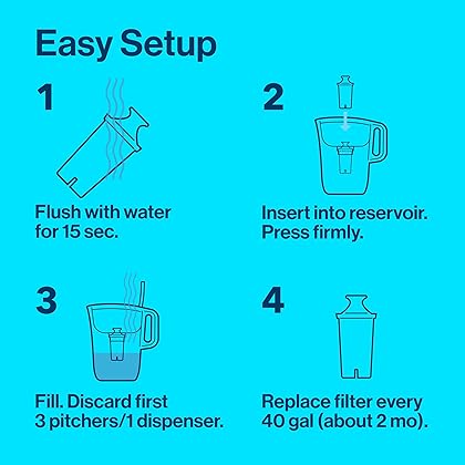 Brita Standard Water Filter Replacements for Pitchers and Dispensers, Lasts 2 Months, Reduces Chlorine Taste and Odor, 3 Count