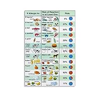 Dangers of Allergy Food Allergy Analysis Poster (1) Canvas Poster Bedroom Decor Office Room Decor Gift Unframe-style 12x18inch(30x45cm)