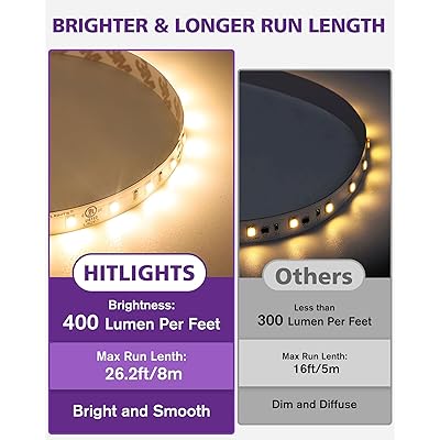 HitLights 24V LED Strip Lights 4000K White, 26.2ft Cuttable Tape Backed 3oz  PCB - UL Listed, 6 Year Warranty, 1325 Lumens/M, 95+ CRI, Universal