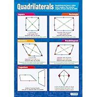 Daydream Education Quadrilaterals Math Poster – Gloss Paper – LARGE 33” x 23.5” – Educational School and Classroom Posters | Education Charts