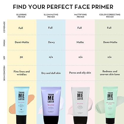 Elizabeth Mott Thank Me Later Face Primer - Mattifying Makeup Base Primer for Shine and Oil Control - Pore Minimizer and Hides Wrinkles and Fine Lines, 30g