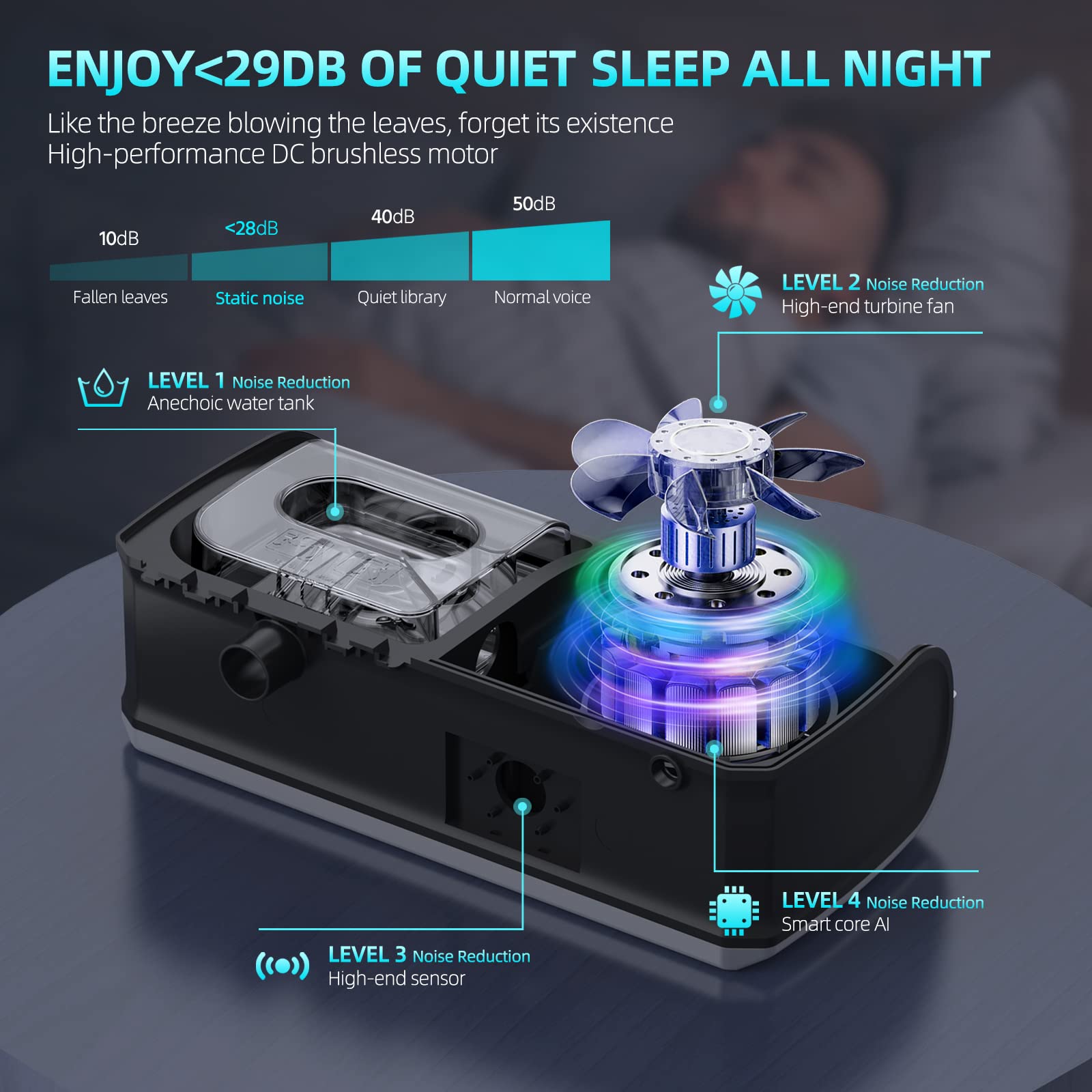 Portable Auto CPAP Machine for Sleep Apnea CPAP Machine with Humidifier Sleep Monitoring Machine for Home