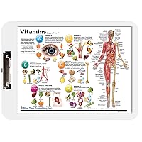 Vitamins and Anatomy Clipboard, Chart Replaceable,Nutrition Sources Chart,Minerals Proteins Carbs Fats, Vitamin Food Chart, Fruit and Vegetable Knowledge 9x13.25inch,Classroom Health clipboards
