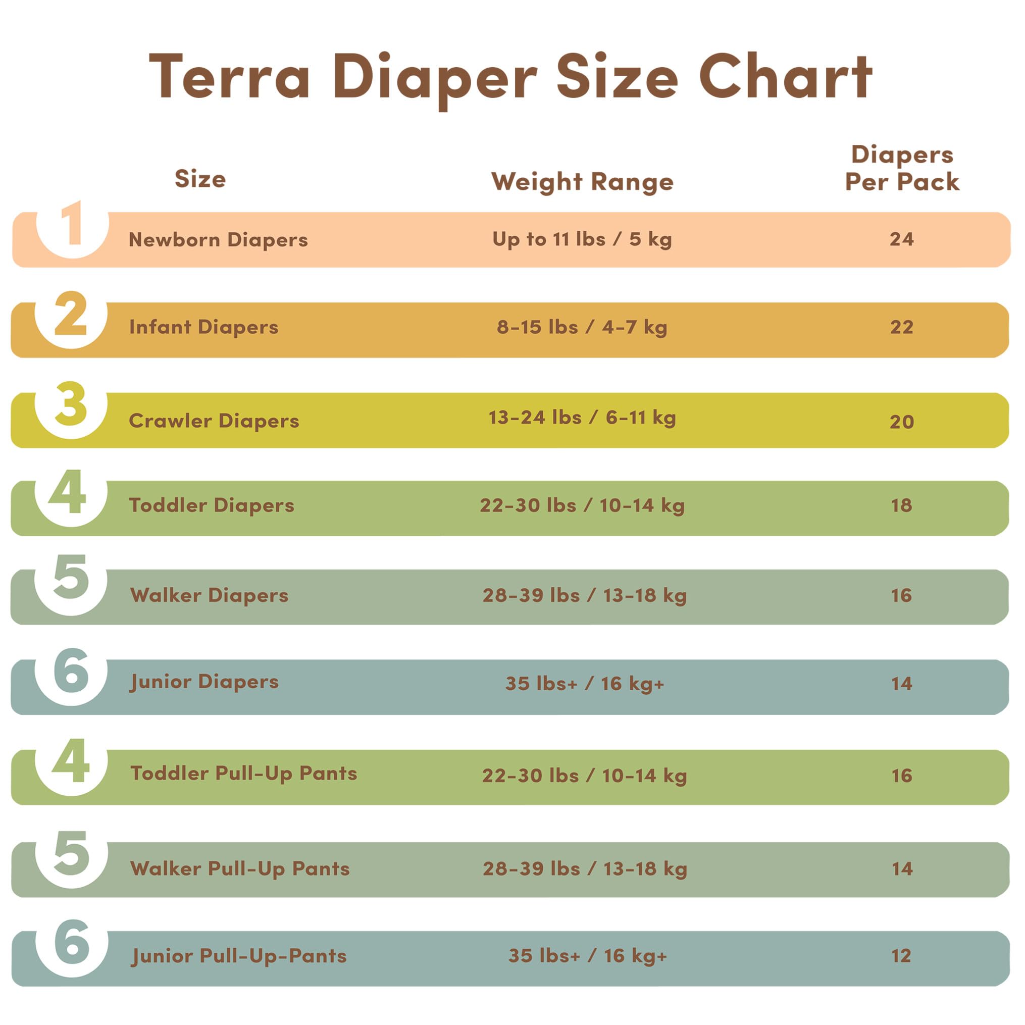 Terra Size 5 Training Pants– 85% Plant Based Pull-Up Style Diapers, Ultra-Soft & Chemical-Free for Sensitive Skin, Superior Absorbency, Perfect Overnight Diapers, for Toddlers 28-39 Pounds, 112 Count