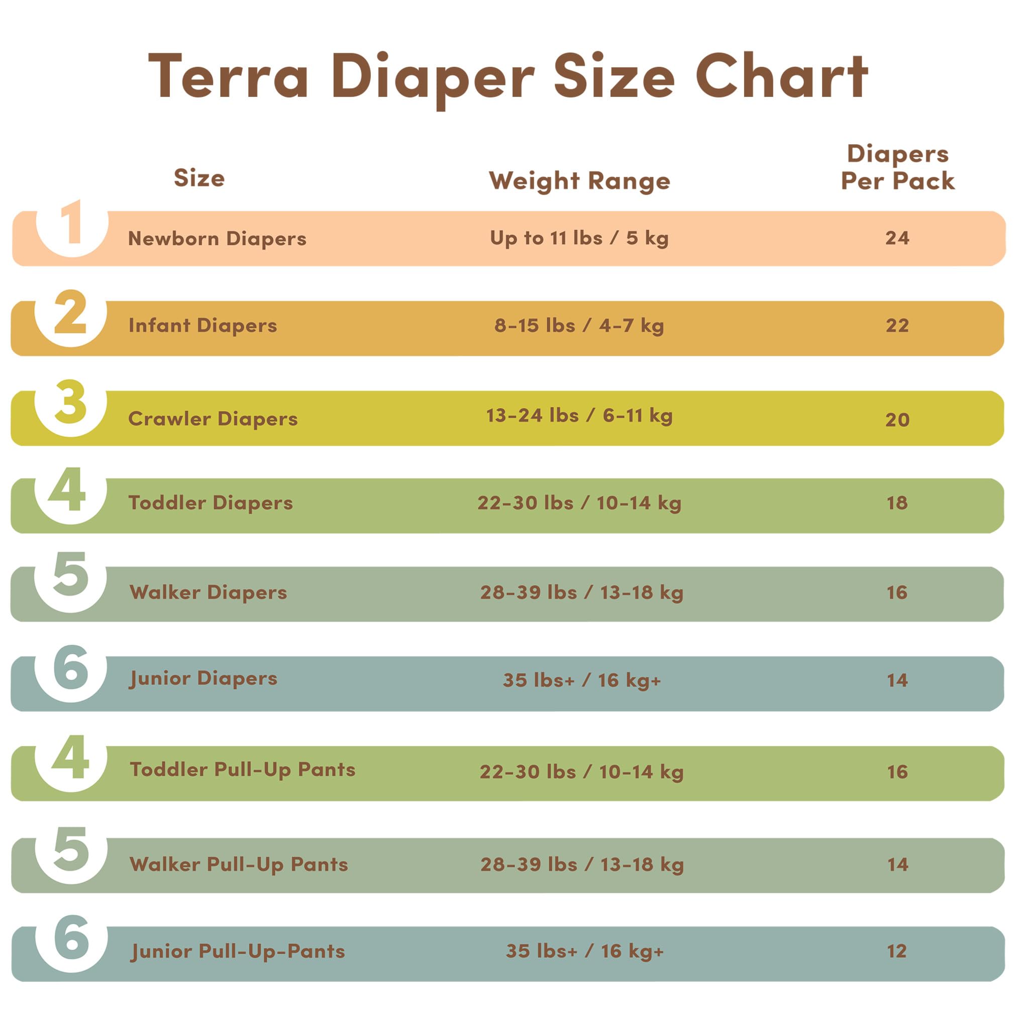 Terra Size 3 Diapers: 85% Plant-Based Diapers, Ultra-Soft & Chemical-Free for Sensitive Skin, Superior Absorbency for Day or Nighttime Diapers, Designed for Babies 13-24 Pounds, 20 Count