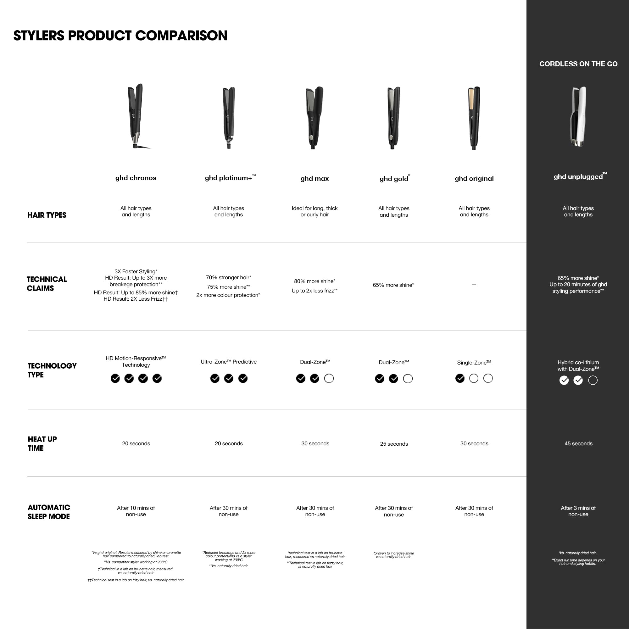 ghd Chronos Styler ― 1