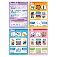 Daydream Education States of Matter Poster Pack - Set of 4 - Laminated - LARGE FORMAT 33