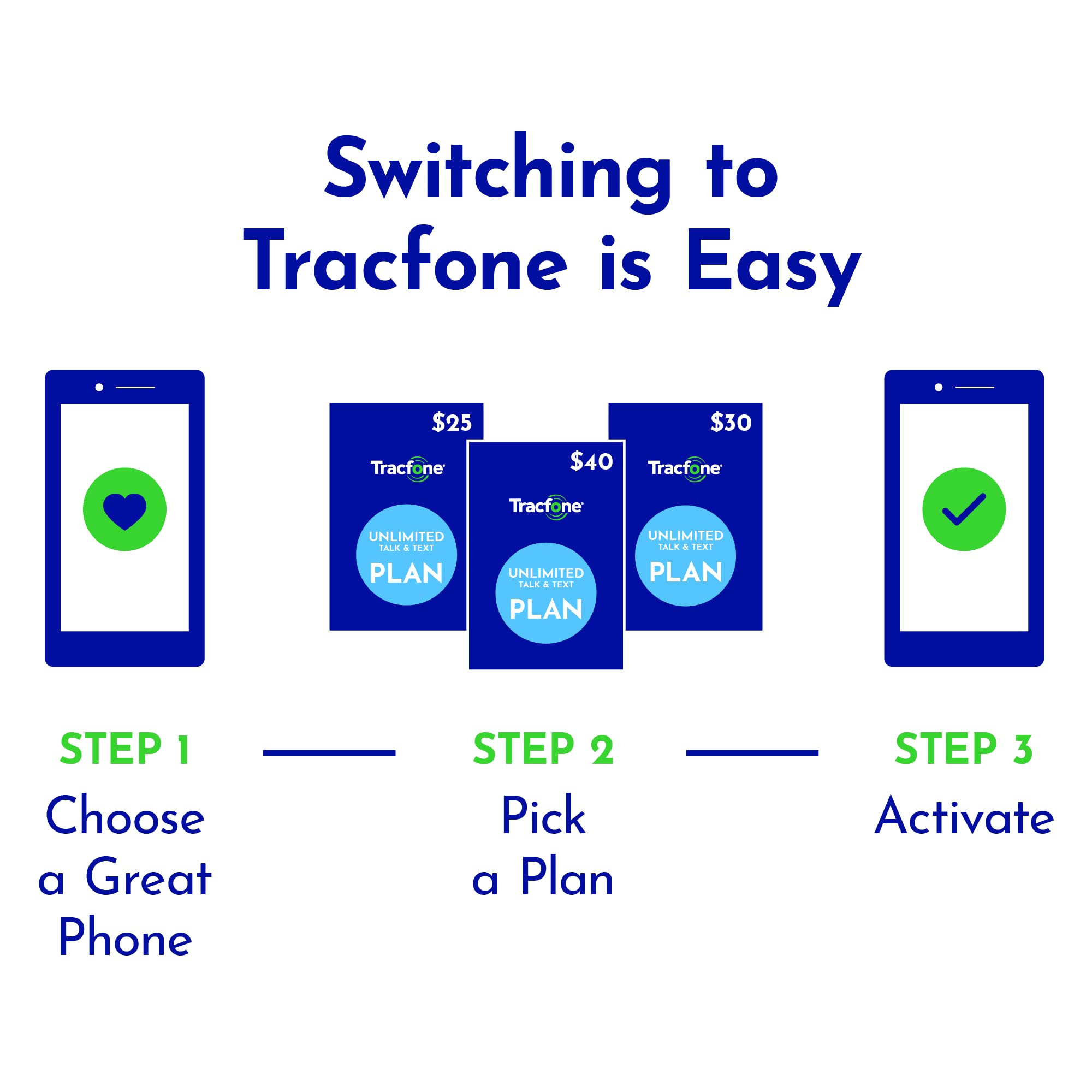 TracFone Nokia C100, 32GB, Blue - Prepaid Smartphone (Locked)