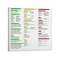TOYOCC Diabetes Glycemic Index Food Poster List (2) Canvas Poster Bedroom Decor Office Room Decor Gift Unframe-style 12x12inch(30x30cm)