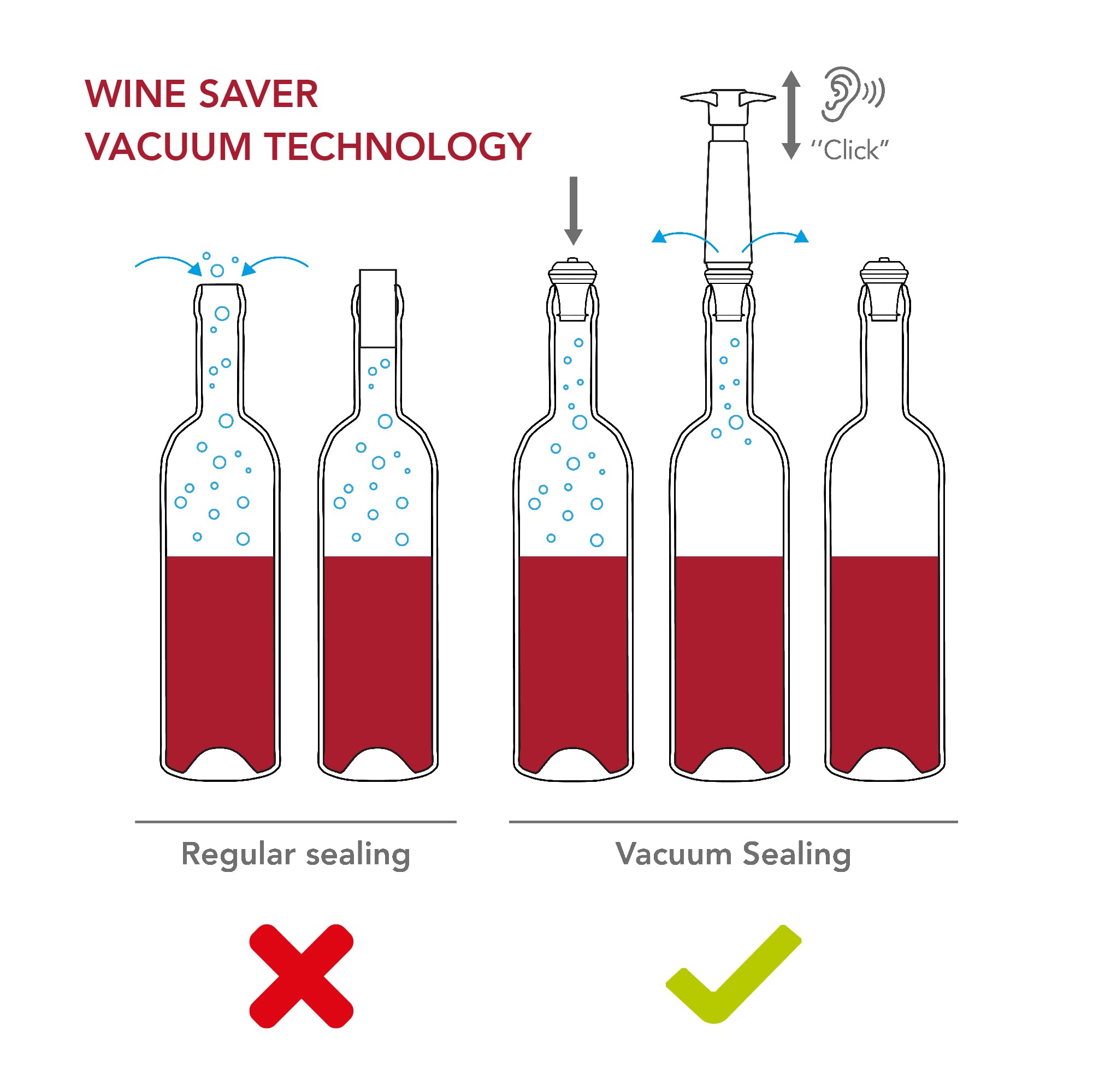 Vacu Vin Wine Saver Pump Red with Vacuum Wine Stopper - Keep Your Wine Fresh for up to 10 Days - 1 Pump 4 Stoppers - Reusable - Made in the Netherlands