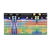 Holiday Party Banner - UV Resistant and Fade-Proof, Perfect for Halloween and Christmas Decorations Periodic table of elements