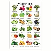 Vegetables Products Chart - Healthy Eating Nutrition - Vegetables Food Groups - Vegetables Food Facts - Food Pyramid 12 x 18 Inch Poster - Unframed - Premium 100lb Gloss - Made In USA - BMCP0470