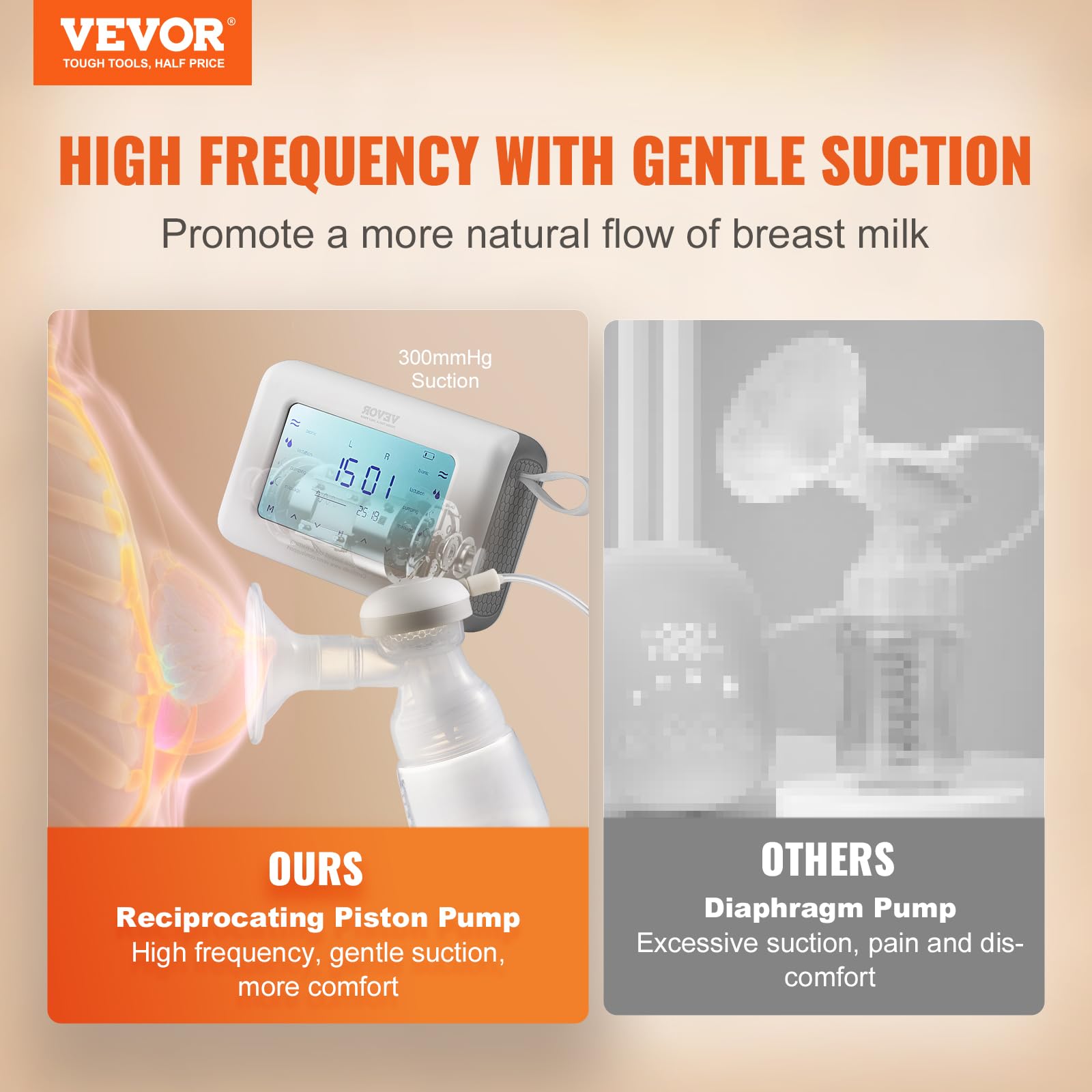 VEVOR Breast Pump, Single/Double Adjustable Electric Breast Pumps, 4 Modes & 9/15 Levels, Reciprocating Piston Pump, 4000mAH Anti-Backflow Breastfeeding Pump with 300mmHg High Suction, 18/22mm Flange
