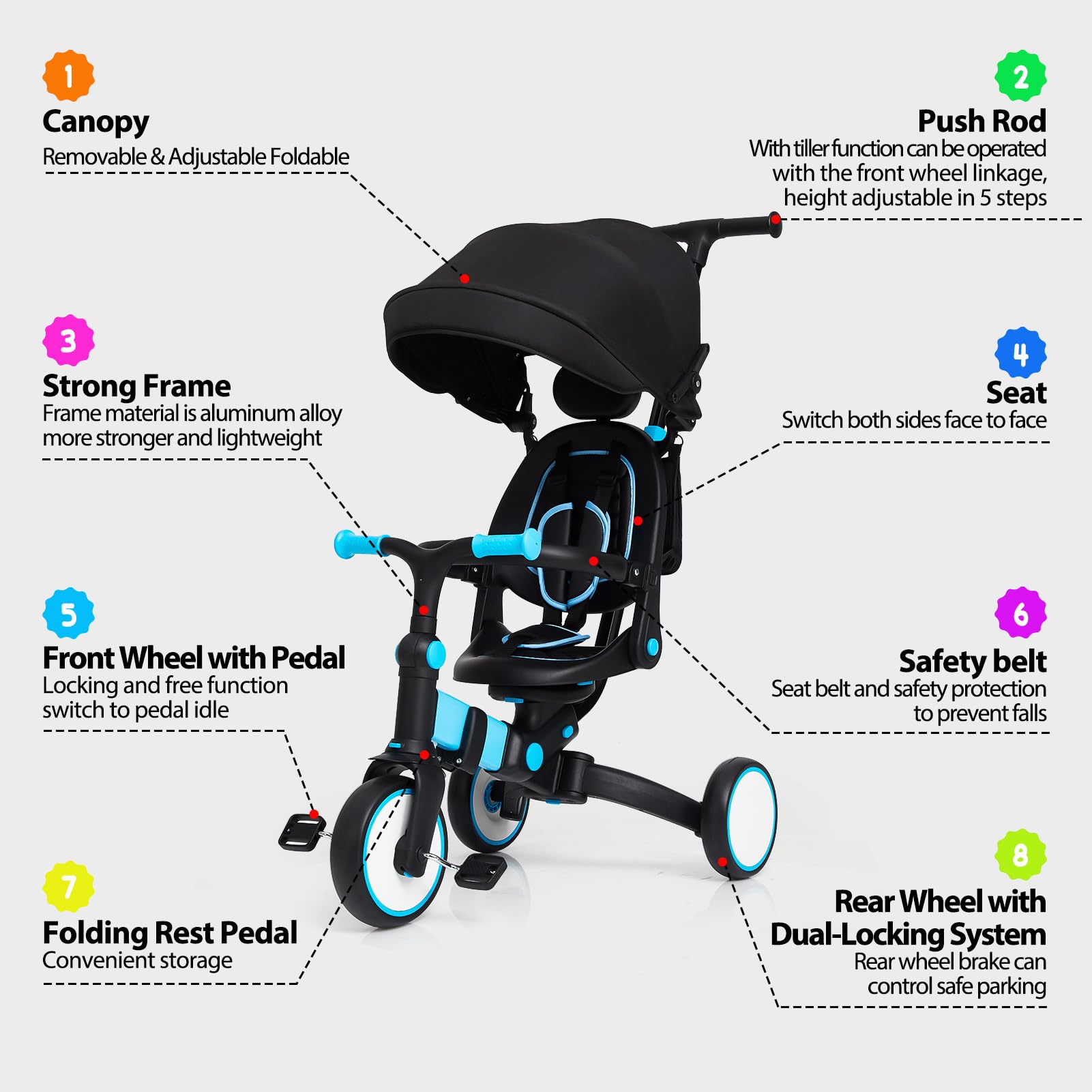 GAOMON 7 in 1 Baby Tricycle, Foldable Toddler Tricycle with Removable and Adjustable Parent Handle, Toddler Push Bike with Removable Pedal, Canopy, and Guardrail, Tricycle for 12-72 Months（Blue）