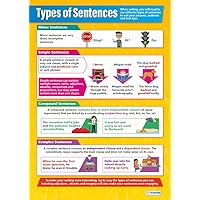 Daydream Education Types of Sentences - English Language Arts Poster - Laminated - LARGE FORMAT 33” x 23.5