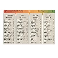 Diabetes Food List, Diet Chart Quick Guide, Patient Education, Food Chart Shopping List, Diabetes Diet Checklist, Wall Art Print Poster (1) Canvas Poster Bedroom Decor Office Room Decor Gift Unframe-