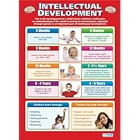 Intellectual Development Child Development Poster – Laminated – 33” x 23.5” – Educational School and Classroom Posters