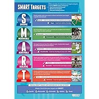 Daydream Education SMART Targets PE Poster - Laminated - LARGE FORMAT 33” x 23.5” - Physical education Classroom Decoration - Bulletin Banner Charts