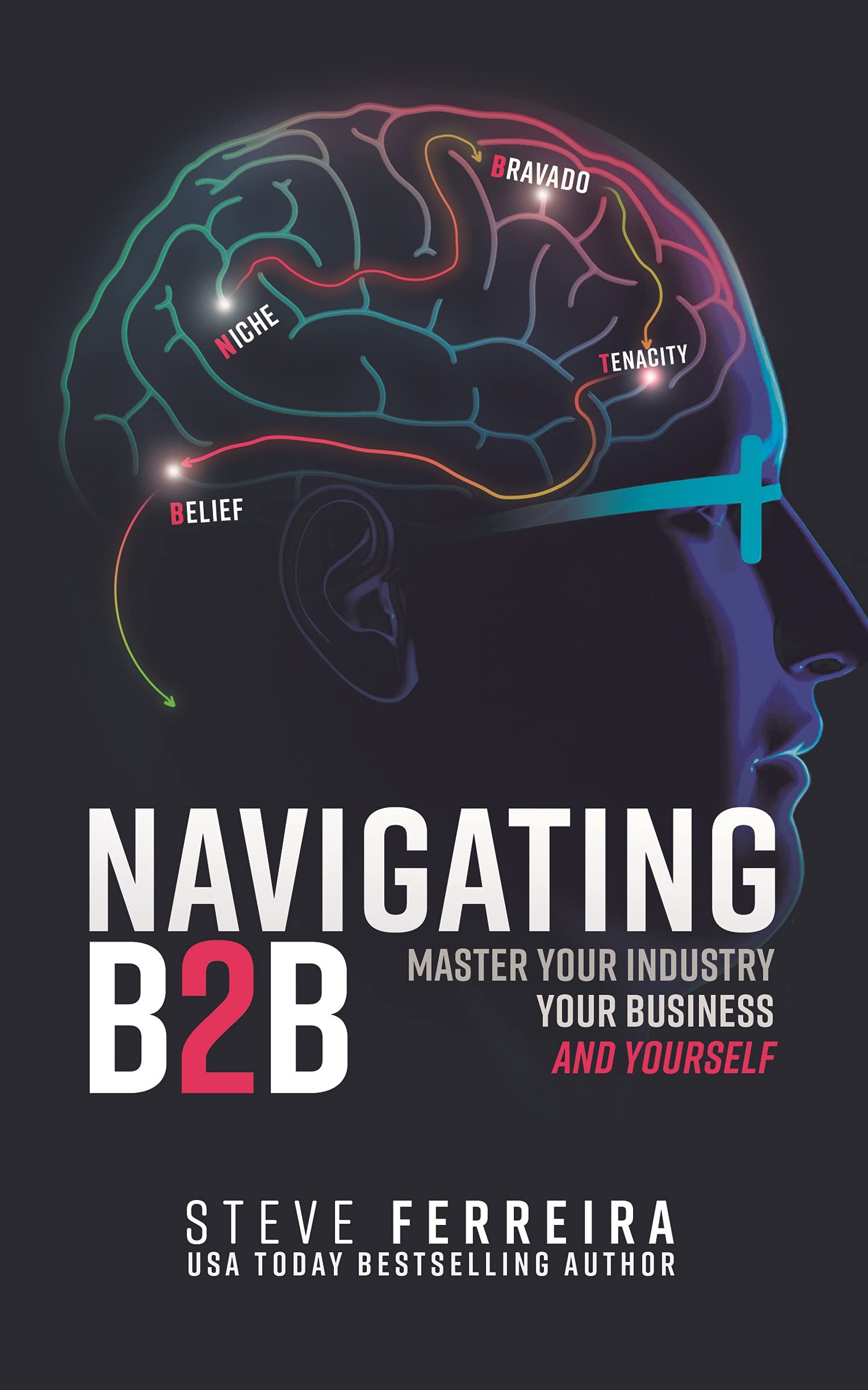 Navigating B2B: Master Your Industry, Your Business, and Yourself