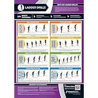 Ladder Drills | Develops Motor Skills | Improves Agility Training | Laminated Home & Gym Poster | Free Online Video Training Support | Size - 33” x 23.5” | Improves Personal Fitness