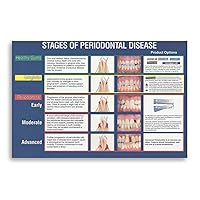 MOJDI Dental Clinic Wall Poster Poster of The Stages of Gum And Periodontal Disease Canvas Painting Posters And Prints Wall Art Pictures for Living Room Bedroom Decor 08x12inch(20x30cm) Unframe-style