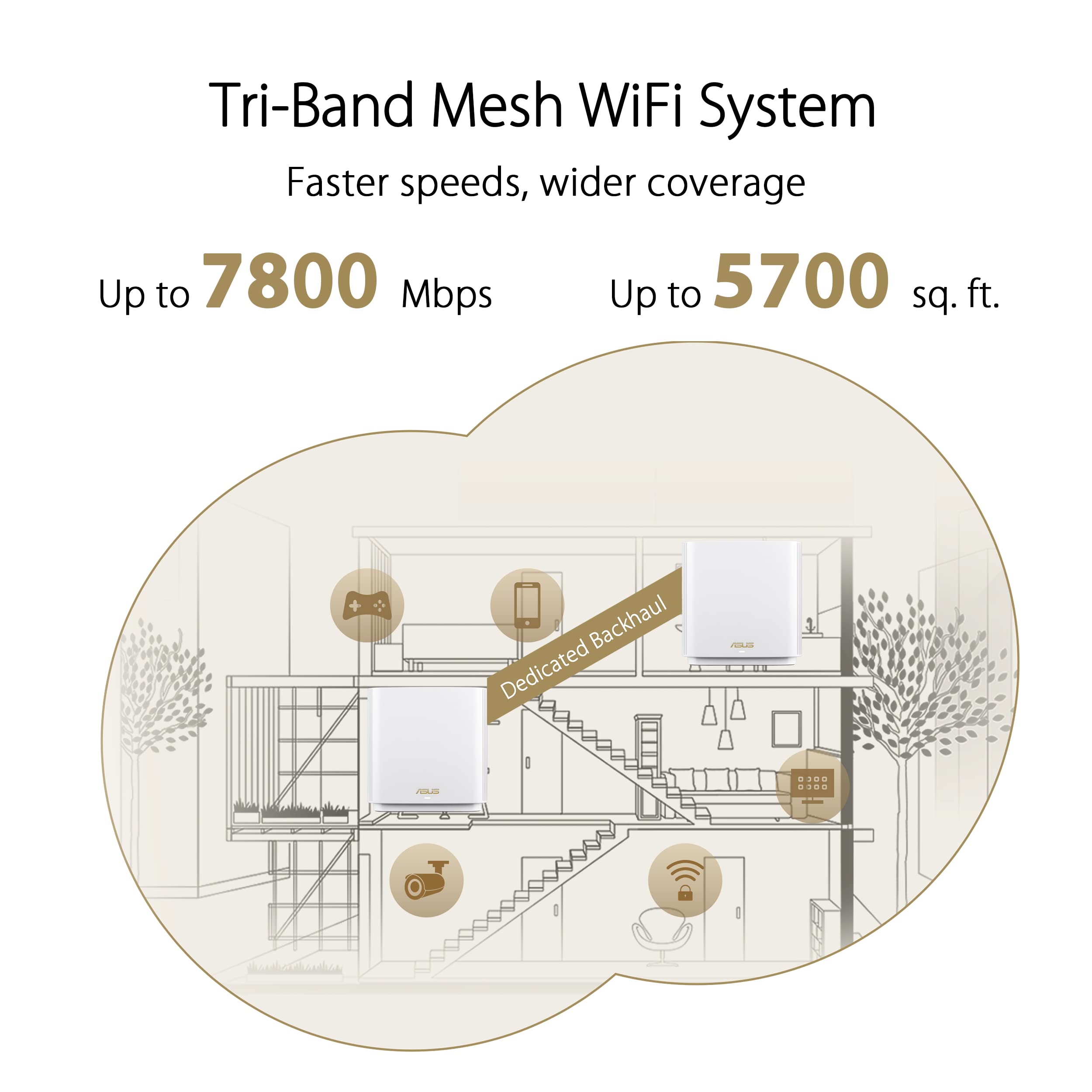ASUS ZenWiFi XT9 AX7800 Tri-Band WiFi6 Mesh WiFiSystem (2Pack), 802.11ax, up to 5700 sq ft & 6+ Rooms, AiMesh, Lifetime Free Internet Security, Parental Controls, 2.5G WAN Port, UNII 4, Charcoal