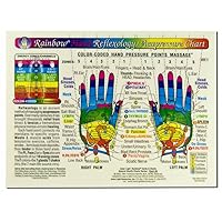 Rainbow® HAND Reflexology/ Acupressure Massage CHART in the Inner Light Resources Rainbow® Cards & Charts Series. 8.5 x 11 in. 2-sided (Small Poster/ Large Card)