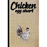 Chicken Egg Chart: Egg Tracker Chart to Keep Track of How Many Eggs your Flock of Chicken is Laying Each Week