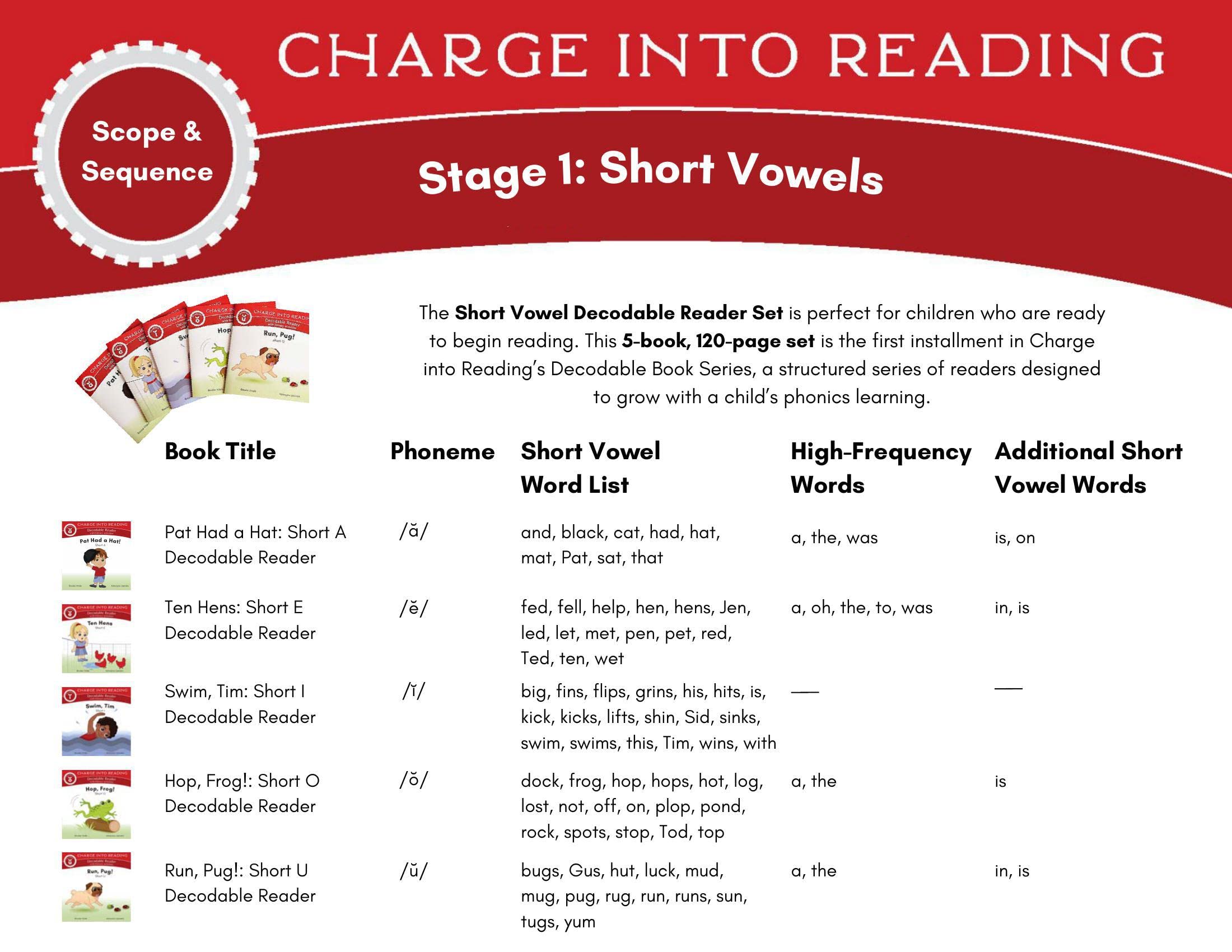Charge into Reading Decodable Books (Stage 1): 5 Short Vowel Decodable Readers to Help Kindergarten and First Grade Beginning Readers Learn to Read (One Short Vowel Sound Per Book)