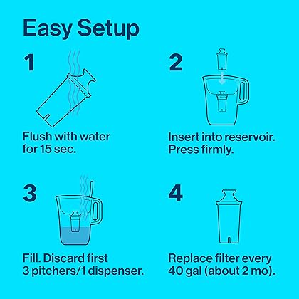 Brita Standard Water Filter Replacements for Pitchers and Dispensers, BPA-Free, Replaces 1,800 Plastic Water Bottles a Year, Lasts Two Months or 40 Gallons, Includes 3 Filters for Pitchers