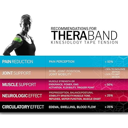 THERABAND Kinesiology Tape, Waterproof Physio Tape for Pain Relief, Muscle & Joint Support, Standard Roll with XactStretch Application Indicators, 2 Inch x 16.4 Foot Roll, Blue/Blue
