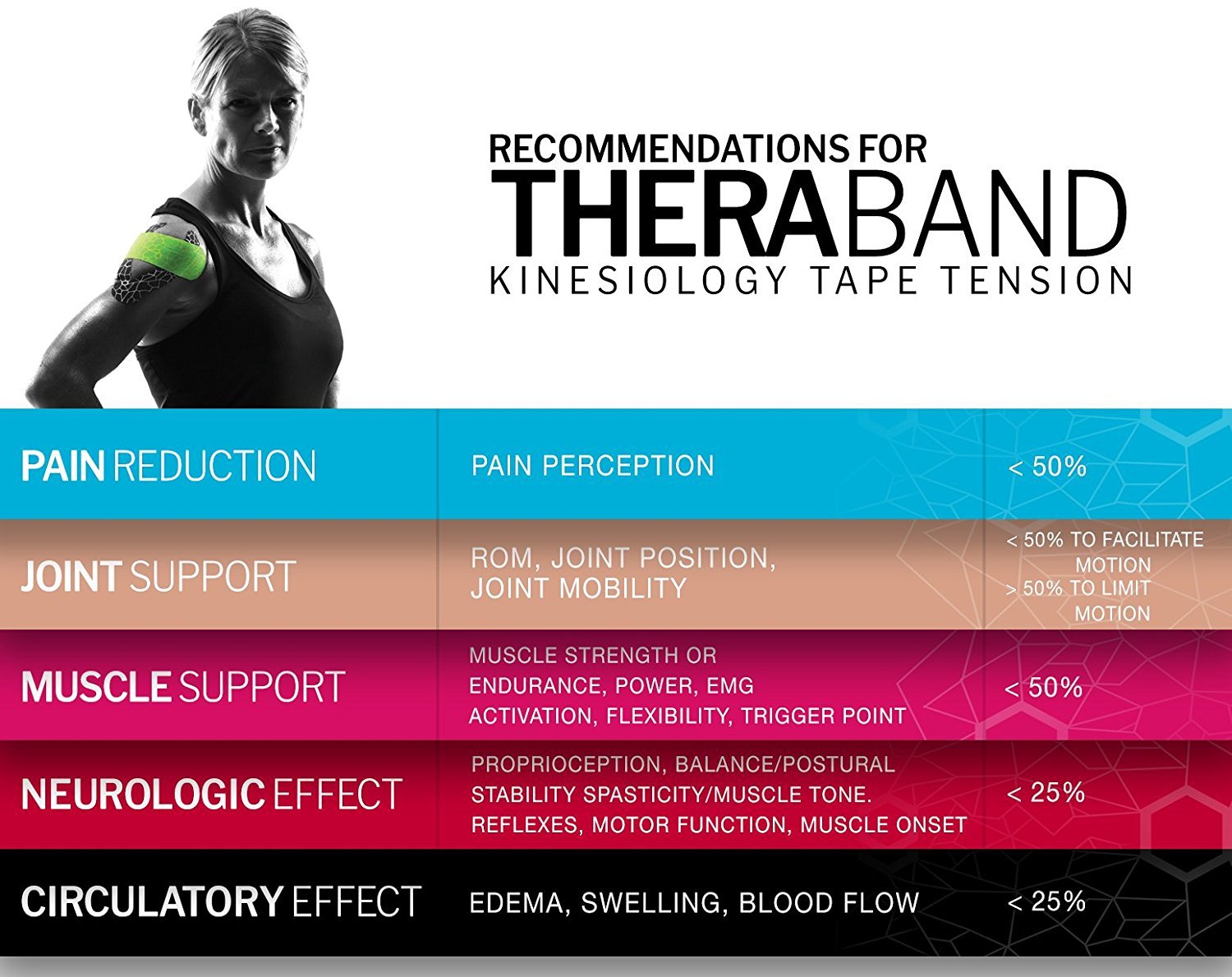 THERABAND Kinesiology Tape, Waterproof Physio Tape for Pain Relief, Muscle & Joint Support, Standard Roll with XactStretch Application Indicators, 2 Inch x 16.4 Foot Roll, Blue/Blue