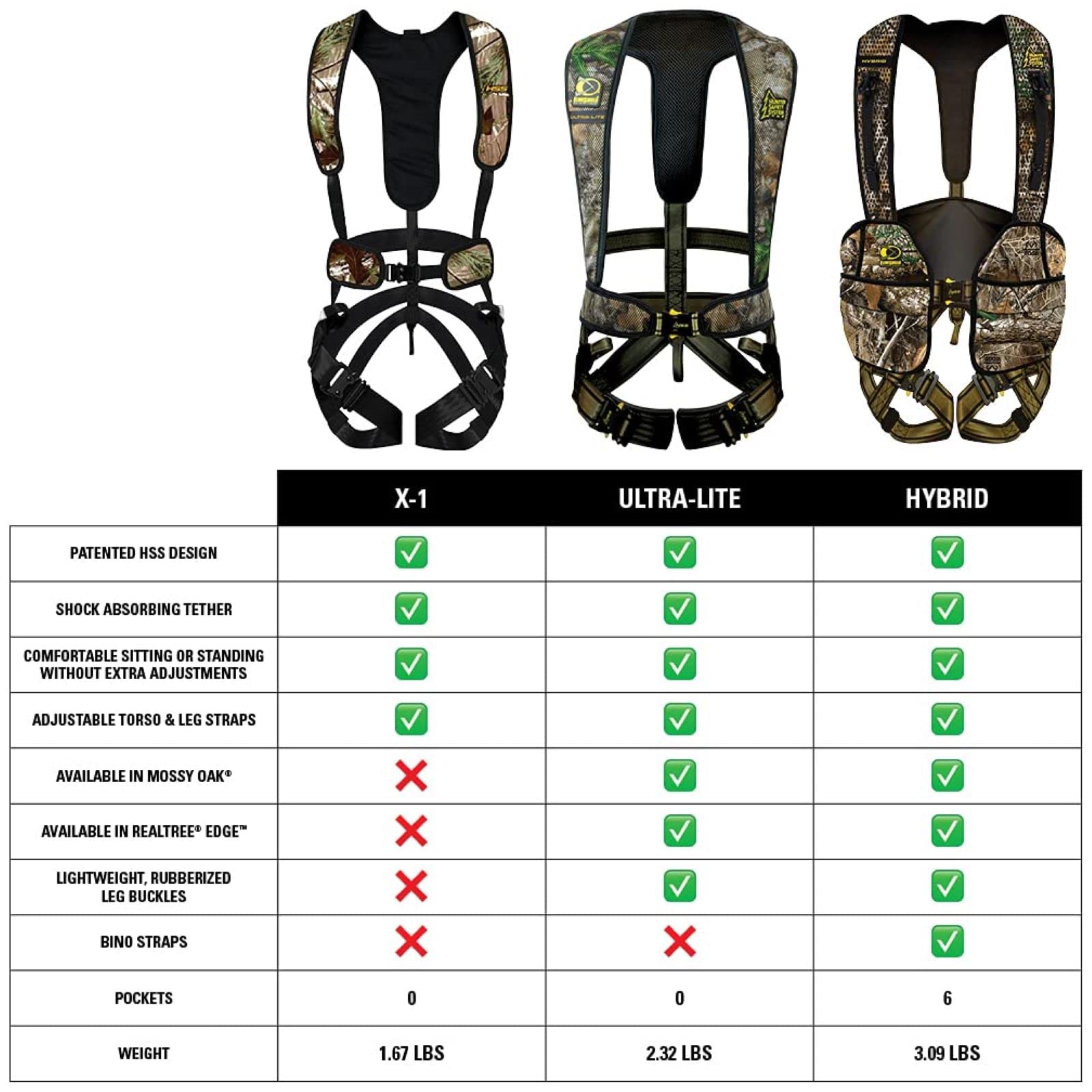 Hunter Safety System X-1 Bow-Hunter Harness for Tree-Stand Hunting, Lightweight Comfortable Safe All-Season Great Mobility, Large/X-Large, Camo