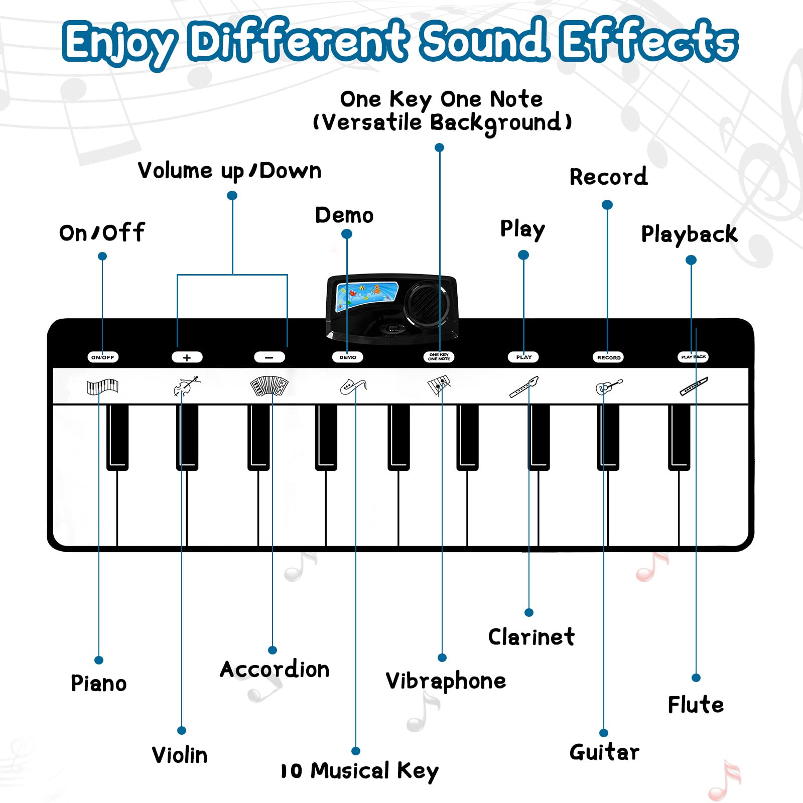 M SANMERSEN Piano Mat, Kids Musical Mat Floor Piano Keyboard Mat with 8 Instruments Sounds Music Dance Touch Play Mat, Early Educational Toys Birthday Gifts for 1 2 3 4 5 Year Old Boys Girls