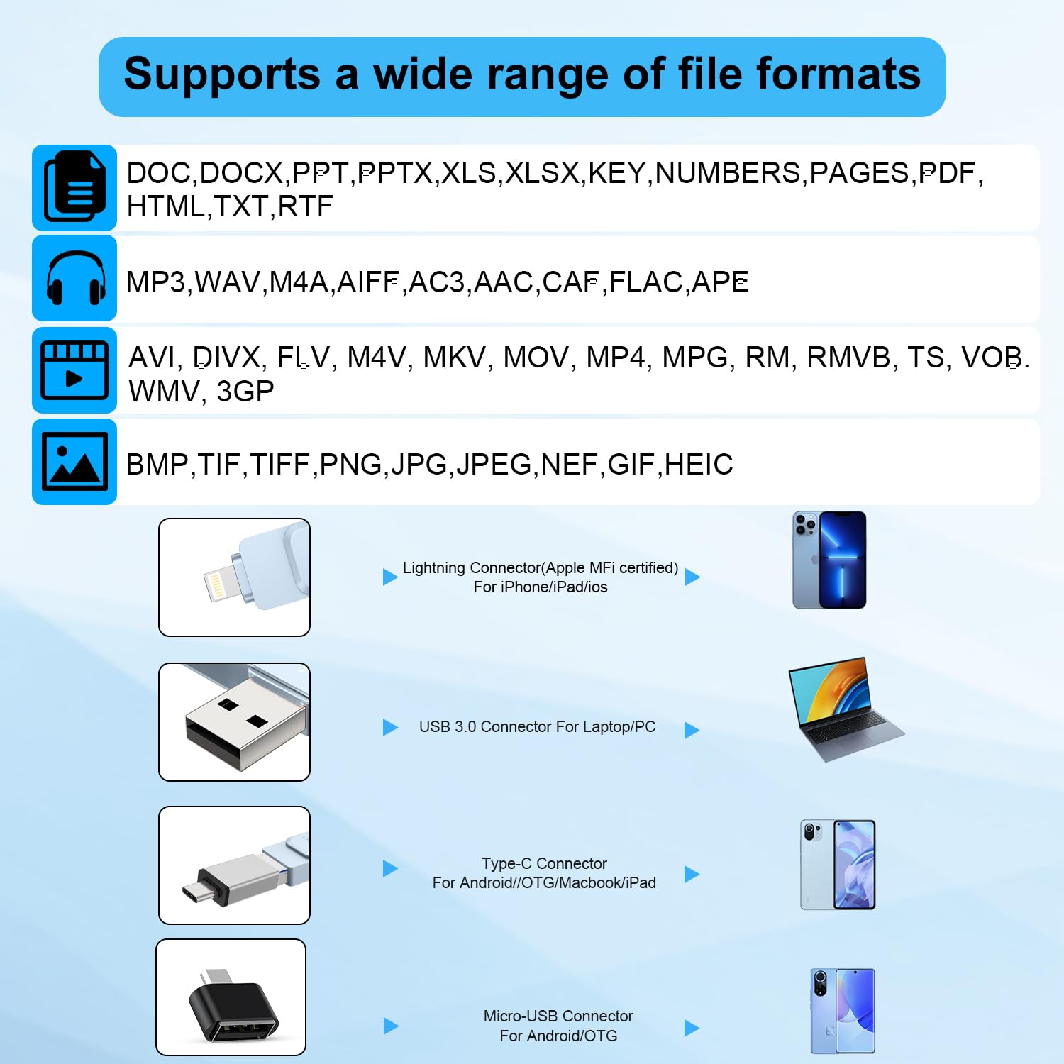 MFi Certified 256GB Photo Stick Flash Drive for iPhone Thumb Drives Memory Stick,Photostick High Speed External Storage for iPhone/Android/iPad/iOS/PC/Computer and More Smart Devices(Grey)