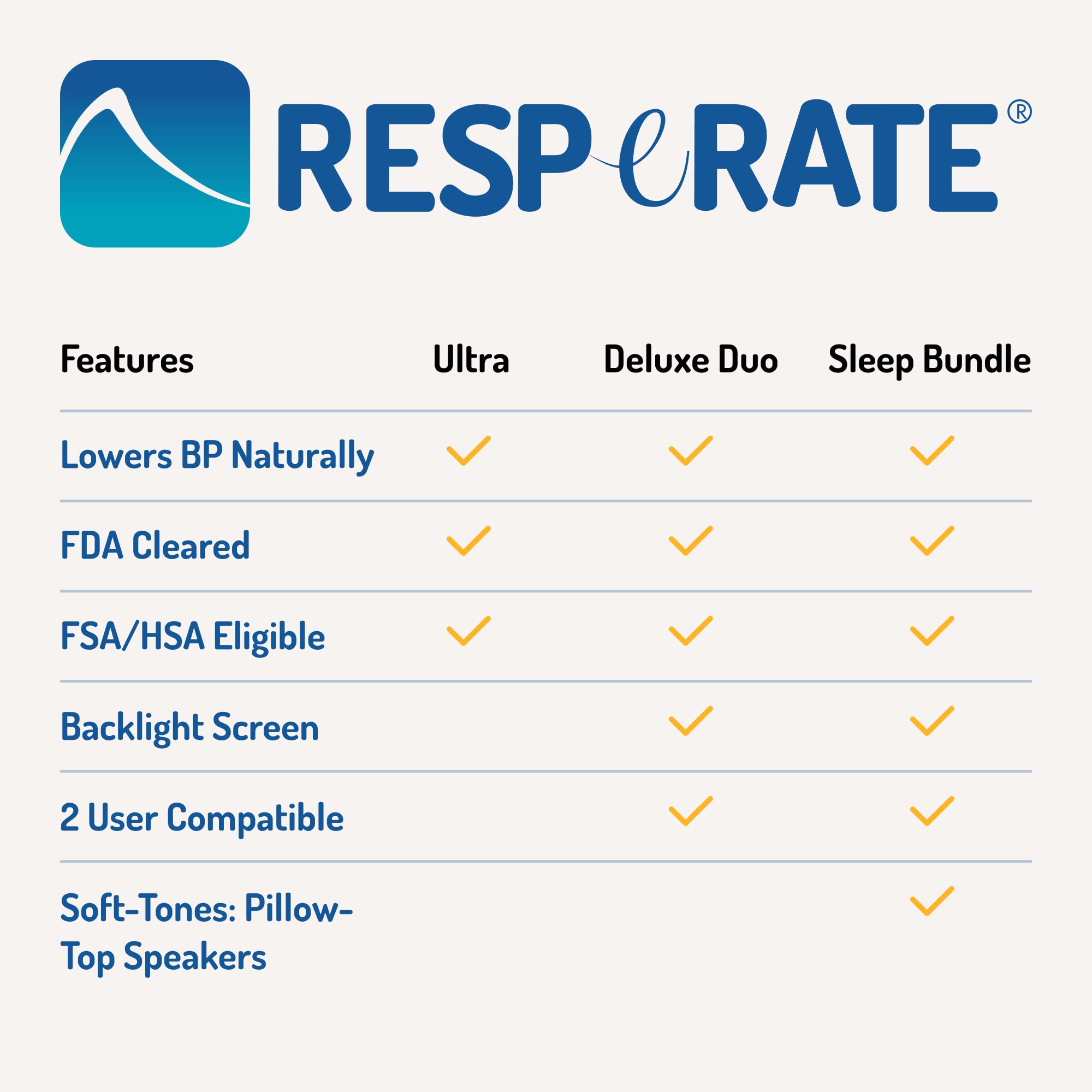 RESPeRATE Ultra + Hard Carry Case Bundle | Clinically Proven to Lower Blood Pressure Naturally | Non-Drug Medical Device | Doctor Recommended | Just 15 Minutes A Day | FSA/HSA Eligible Product