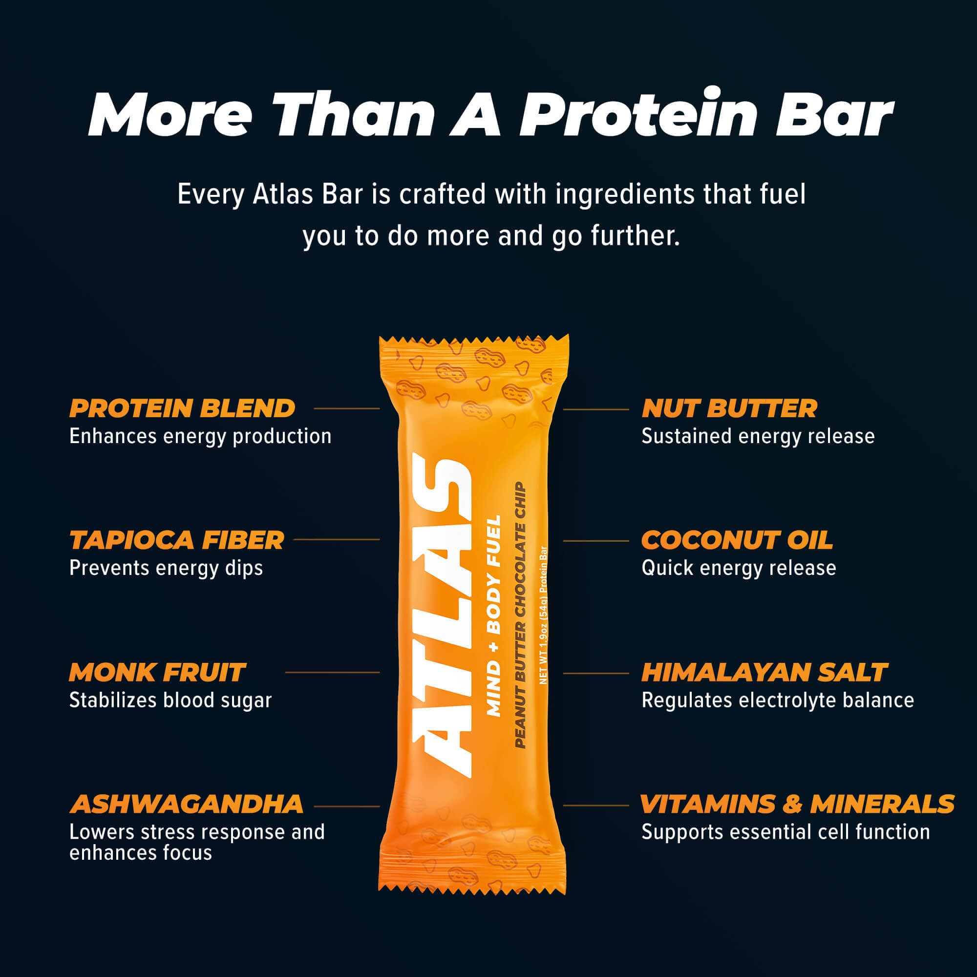 Atlas Protein Bar, 20g Protein, 1g Sugar, Clean Ingredients, Gluten Free (Peanut Butter Chocolate Chip, 12 Count (Pack of 3))