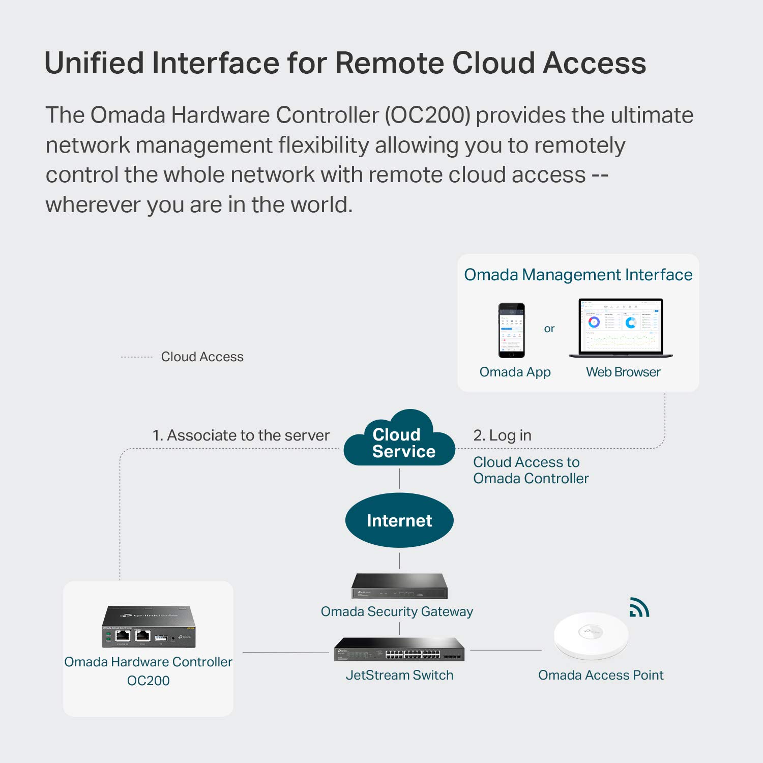 TP-Link Omada Hardware Controller | SDN Integrated | PoE Powered | Manage Up to 100 Devices | Easy & Intelligent Network Monitor & Maintenance | Cloud Access & Omada App (OC200)