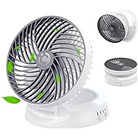 CooCoCo 4000mAh Rechargeable Fan Portable, Battery Powered Fan with LED Light, Super Quiet Desk Fan with Wall Mount, 7.5