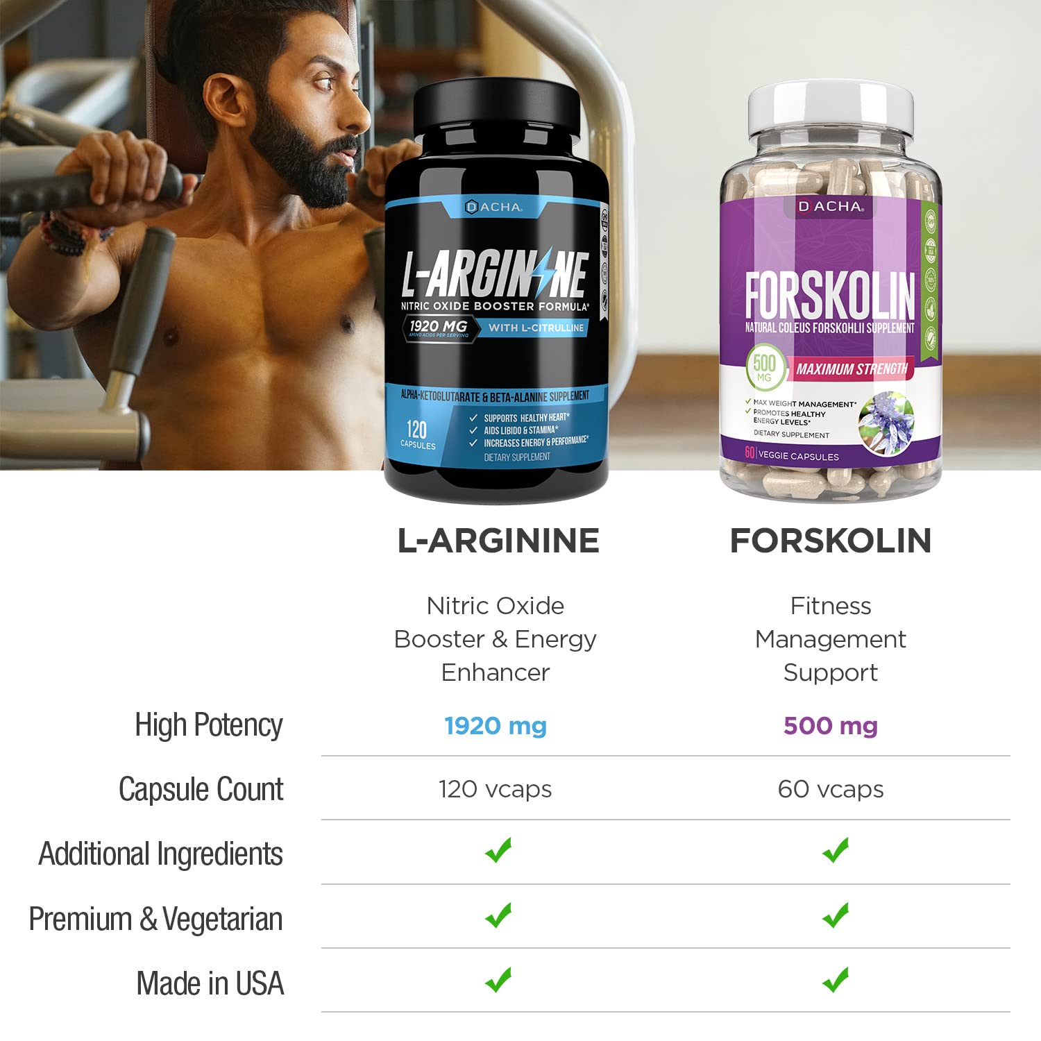 Ultimate Nitric Oxide Booster & Weight Loss Bundle – L-Arginine With Citrulline & Forskolin Extract, Potent Formula Natural Herbs For Bodybuilding, Exercise Performance, Energy Support, Max Slim Look