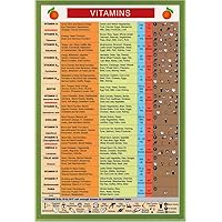 Natures Energies Vitamins and Minerals Reference Guide Mini Chart Poster 9 x 6